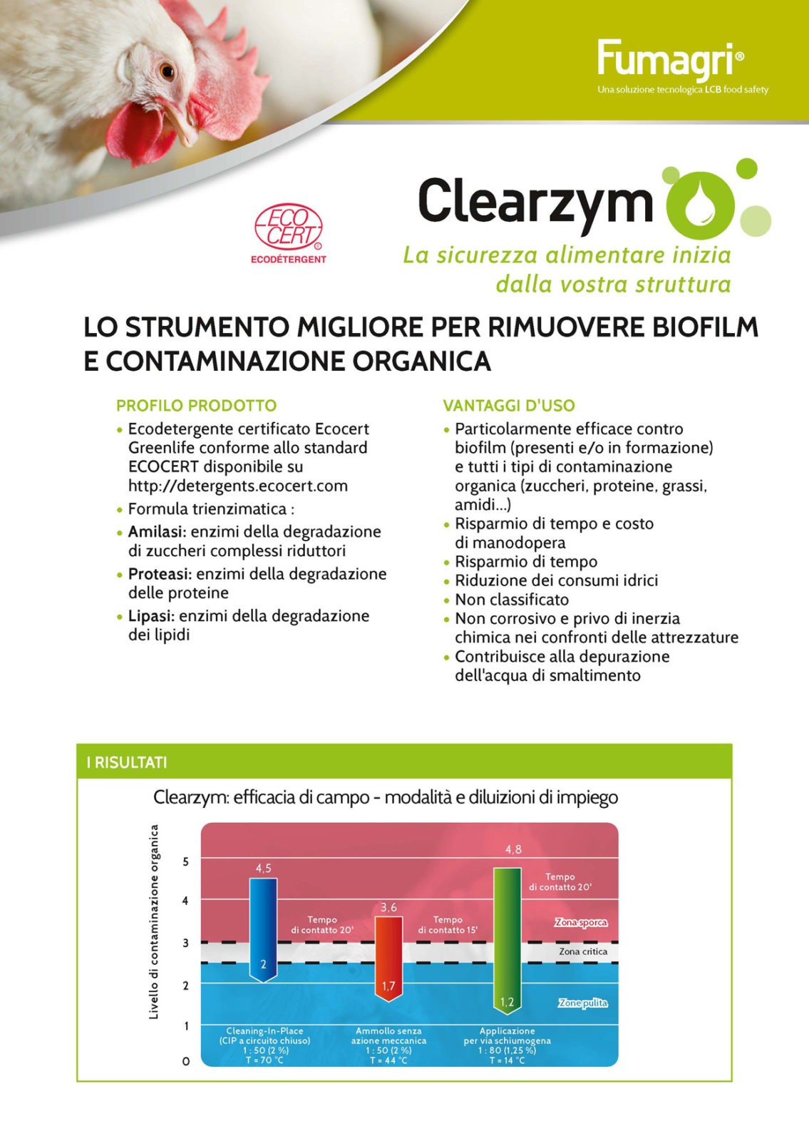 Clearzym: lo strumento migliore per rimuovere biofilm e contaminazione organica