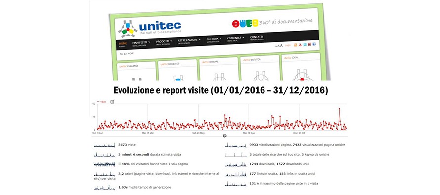 statistiche sito Unitec biosicurezzaweb