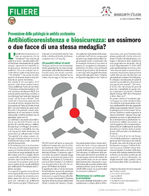 Antibioticoresistenza e biosicurezza