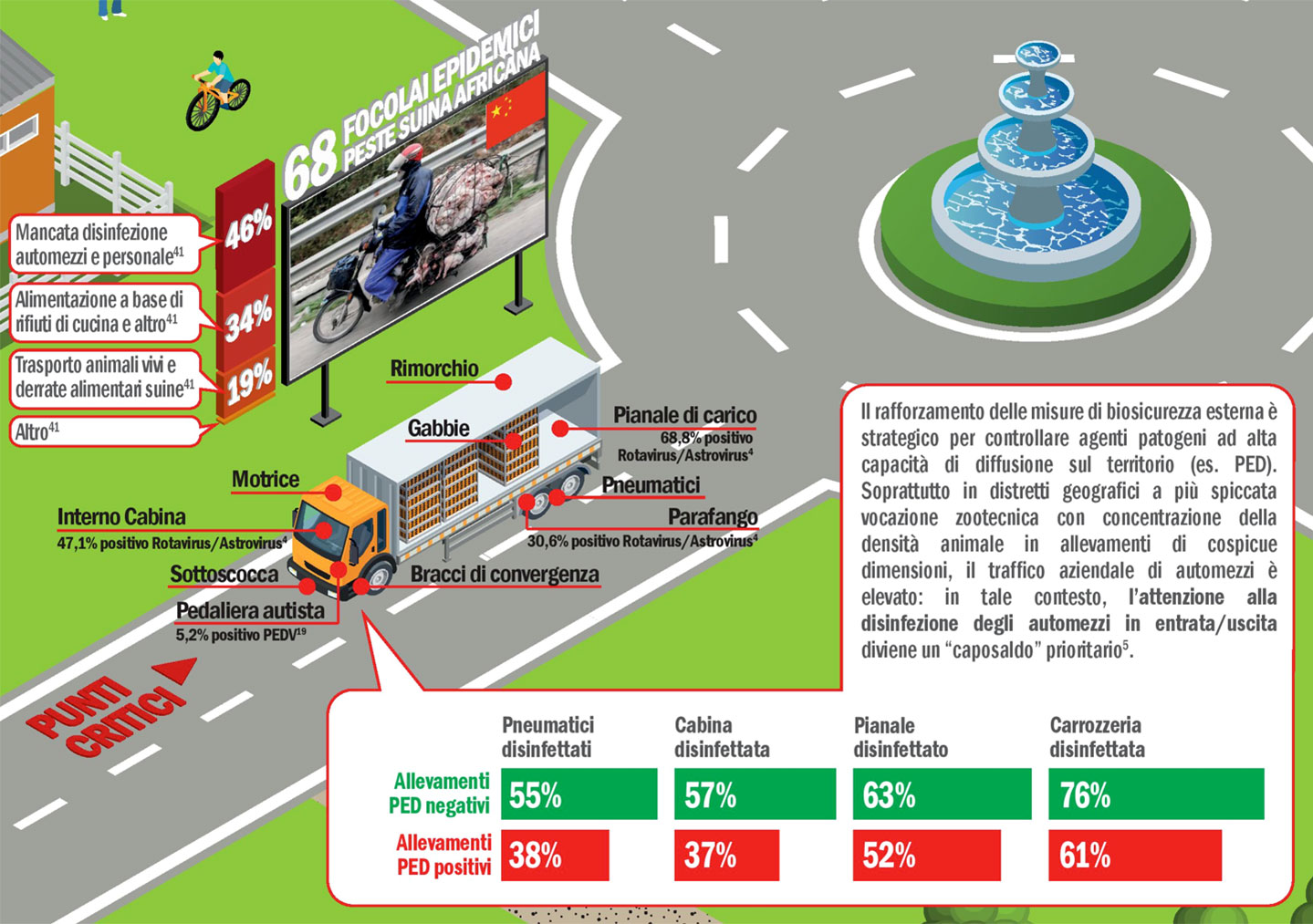 Varco Biosicurezza: orientamento alla scelta consapevole e competente