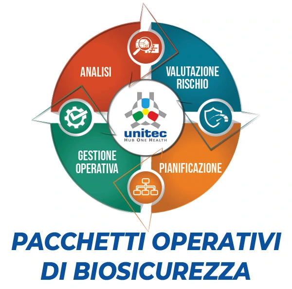 Pacchetti Operativi di Biosicurezza