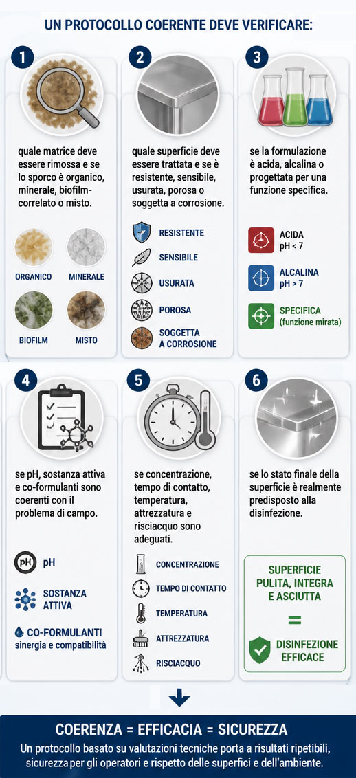 Quale detergente mi consigli? La scelta attraversa il Crocevia della Coerenza Quale detergente mi consigli? La scelta attraversa il Crocevia della Coerenza