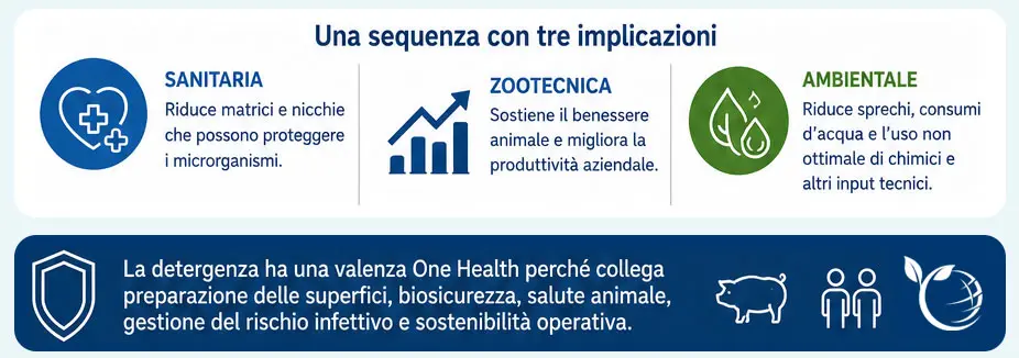 Protocollo igiene e disinfezione one health