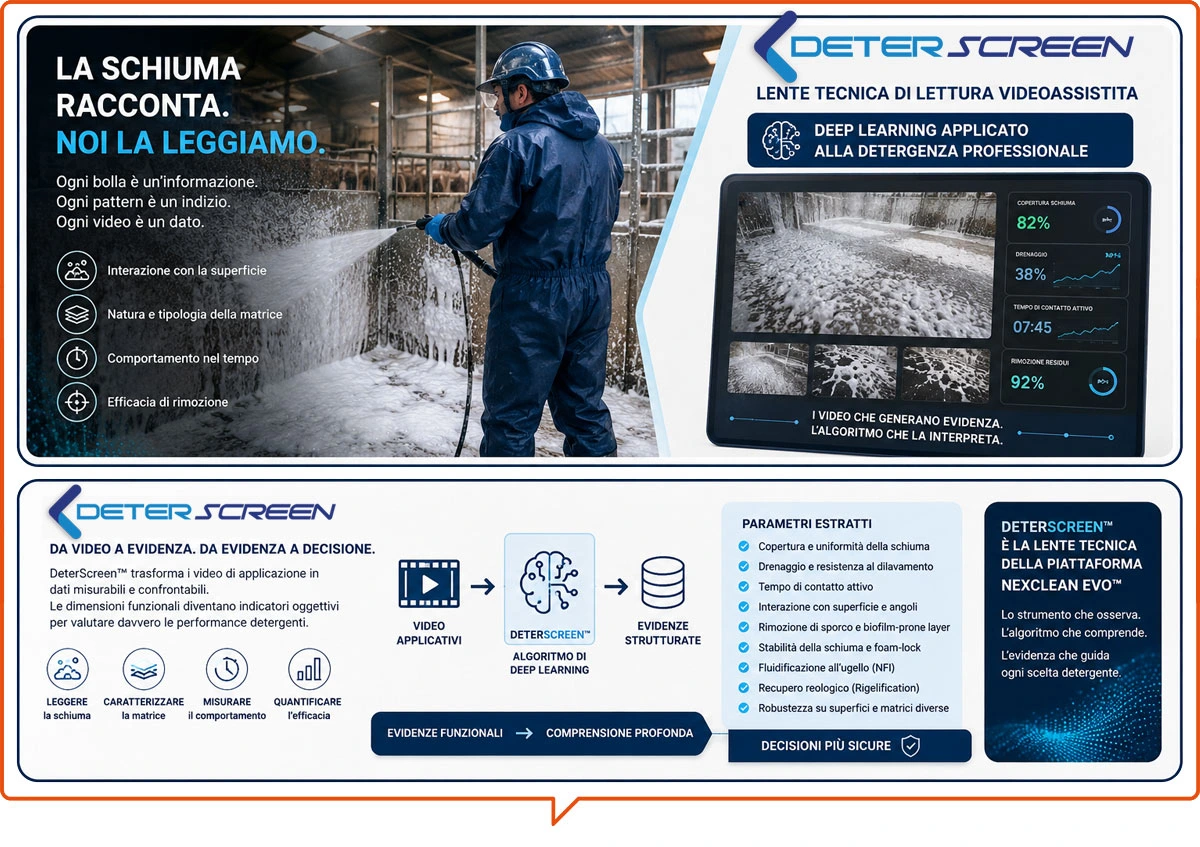 DeterScreen™ dà evidenza alla lingua della schiuma
