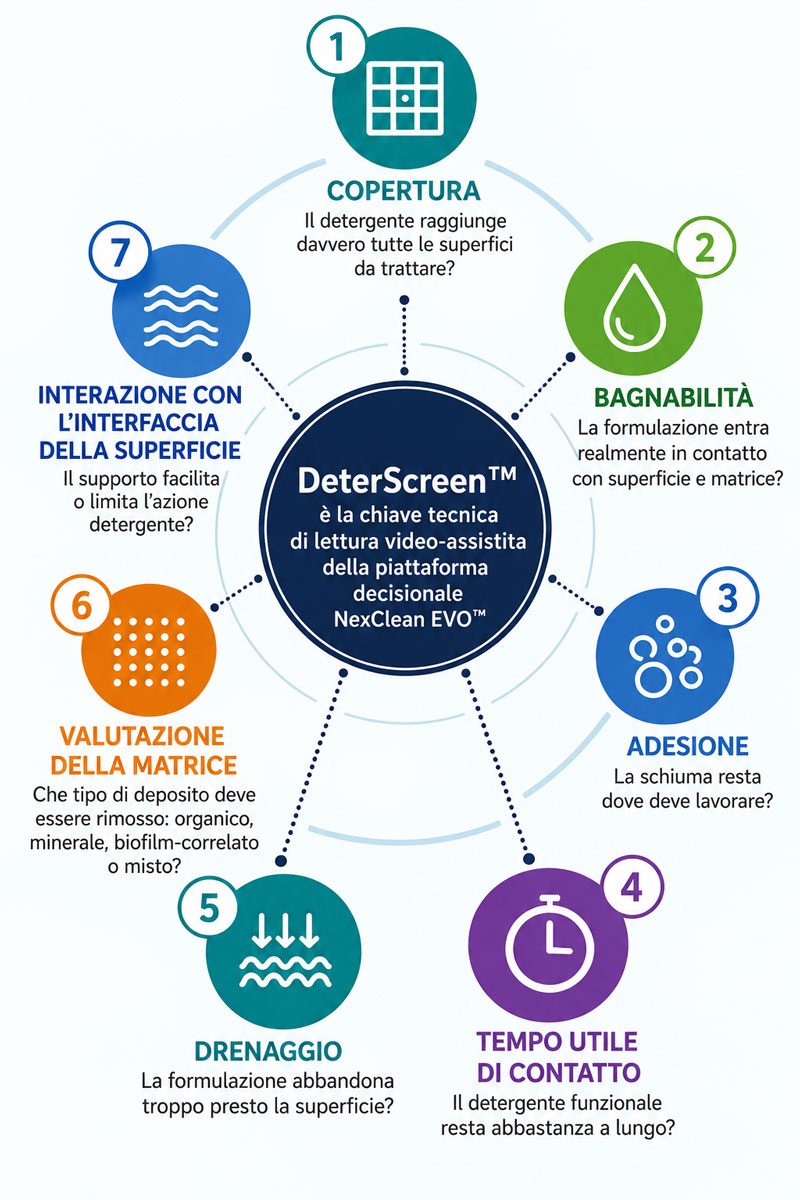 I 7 punti critici rilevati da DeterScreen™